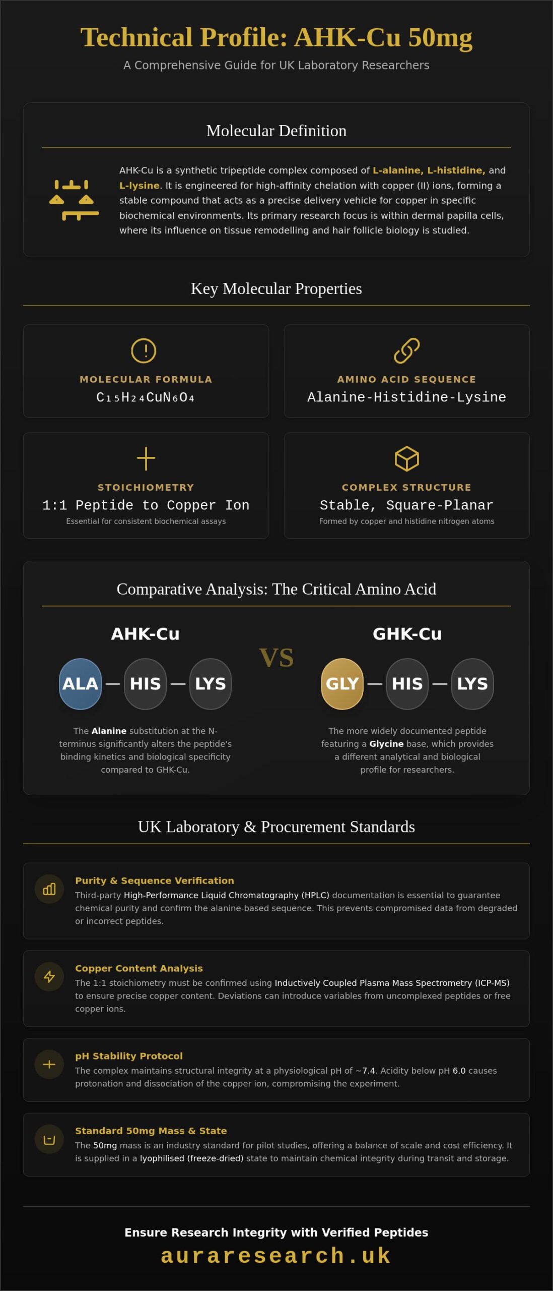 AHK-Cu 50mg Research: Analytical Standards and Molecular Properties